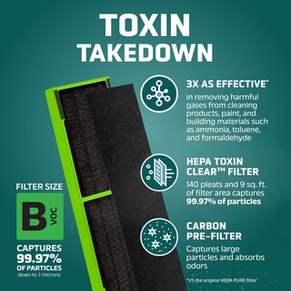 Foto 2 | Foto 2 | Filtro Purificador de Aire GermGuardian Genuine Toxin Clear Hepa - Venta Internacional