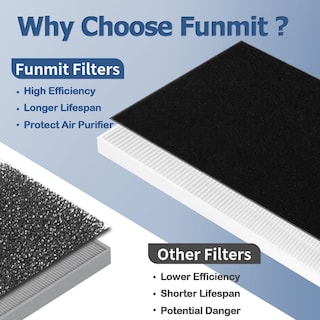 Foto 5 | Foto 5 | Filtro Purificador de Aire de Repuesto Paquete de 4 Unidades- Venta Internacional