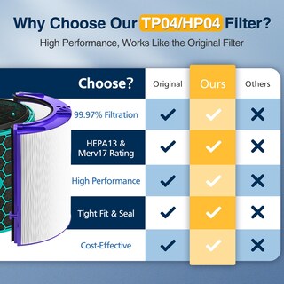 Foto 6 | Foto 6 | Paquete De 2 Filtros Hepa De Repuesto Para Dyson Hp04 Tp04 Dp04 Tp05 - Venta Internacional.