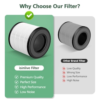 Foto 6 | Foto 6 | Filtro De Repuesto Para Purificador De Aire Isinlive Pu-p05/ac201b, Paquete De 2 - Venta Internacional.