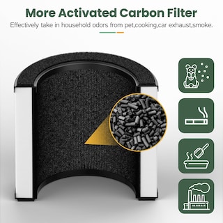 Foto 5 | Foto 5 | Paquete De 2 Filtros De Aire Airmega 100 Compatibles Con Purificador De Aire Coway - Venta Internacional.