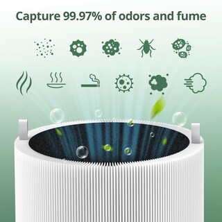 Foto 6 | Foto 6 | Filtro De Repuesto Isinlive 211i Max Para Blueair Blue Pure 211i Max - Venta Internacional.
