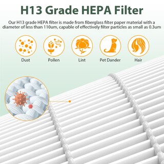 Foto 5 | Foto 5 | Filtro De Repuesto Para Purificador De Aire Mooka M02, Paquete De 2 - Venta Internacional.