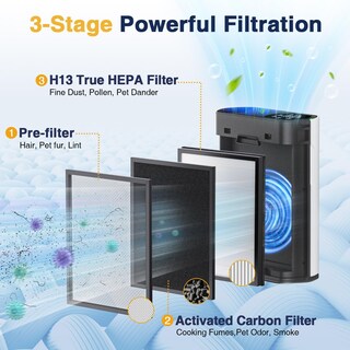 Foto 3 | Foto 3 | Filtro Purificador De Aire Cabiclean Hap602 De Repuesto, Paquete De 2 - Venta Internacional.