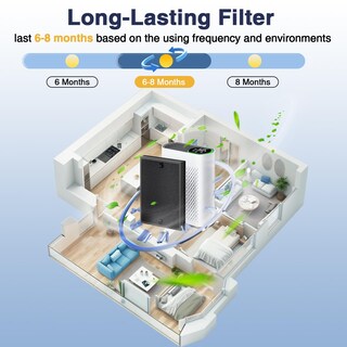 Foto 5 | Foto 5 | Filtro Purificador De Aire Cabiclean Hap602 De Repuesto, Paquete De 2 - Venta Internacional.
