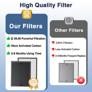 Foto 6 | Foto 6 | Filtro Purificador De Aire Cabiclean Hap602 De Repuesto, Paquete De 2 - Venta Internacional.