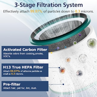 Foto 2 | Foto 2 | Paquete De 2 Filtros Hepa Compatibles Con Dyson Pure Hot Cool Link - Venta Internacional.