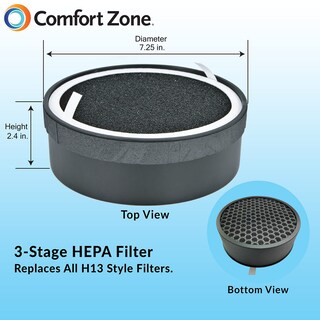 Foto 5 | Foto 5 | Filtros Hepa Comfort Zone Clean Czaph132 Con Prefiltro De Carbón - Venta Internacional.