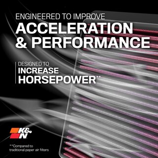 Foto 2 | Foto 2 | Filtro De Aire Del Motor K&n High-flow Original Lifetime E-0634 - Venta Internacional.