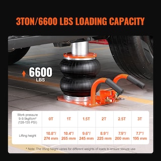 Foto 3 | Foto 3 | Air Jack Vevor, 3 Toneladas/3000 Kg, Dos Bolsas Con Capacidad De Elevación De 36,4 Cm Para Coche - Venta Internacional.