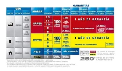 Foto 2 | Foto 2 | Tenaza Pinza De Tierra Uso Industrial Ligero 250a Surtek