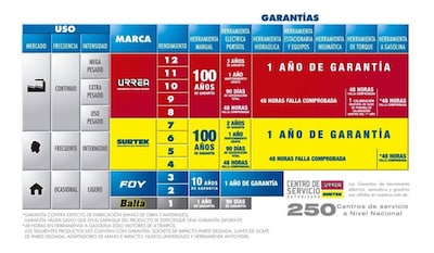 Foto 2 | Foto 2 | Guantes De Piel De Borrego Y Refuerzo De Carnaza Surtek