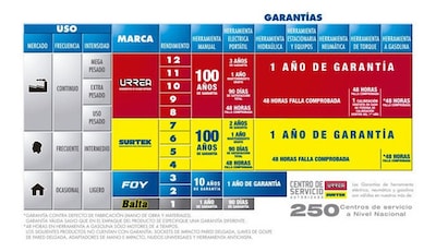 Foto 2 | Foto 2 | Guantes Cortos Carnaza Uso General Refuerzo Foy