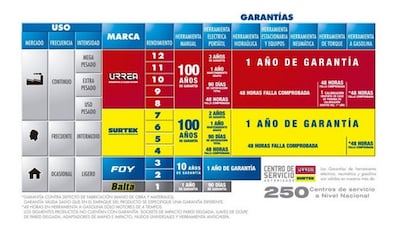 Foto 2 | Foto 2 | 2 Pilas Aa Recargables Ni-mh 1.2v 2500mah Baterías Surtek
