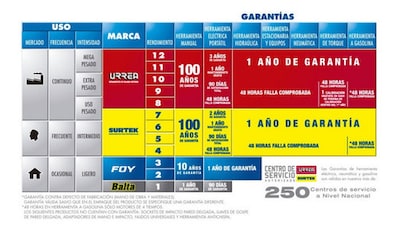 Foto 2 | Foto 2 | Calibrador Digital Pantalla Lcd 0-6pulg Acero Inox Urrea