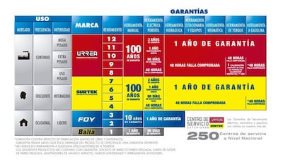 Foto 2 | Foto 2 | Juego 2 Sujetadores 1pulg 1.8m Hebilla Poliéster Surtek