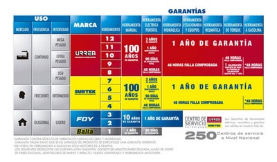 Foto 2 | Foto 2 | Juego Dados Accesorios 1/4-3/8-1/2 pulg 12-16 Puntas Urrea 76 Piezas