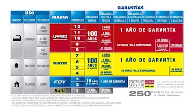 Foto 2 | Foto 2 | Flexómetro Soft Grip 8m X 1pulg Herramientas Surtek