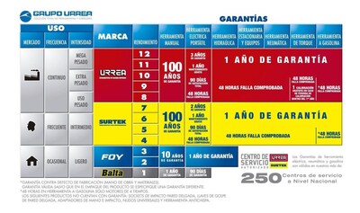 Foto 2 | Foto 2 | Jgo 15 Llaves Combinadas Pulido Espejo 12 Puntas Pulg Urrea