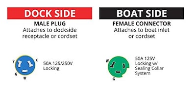 Foto 2 | Foto 2 | Adaptador Pigtail Marinco P504-503 Eel 50a 125/250v Macho A 50 - Venta Internacional.