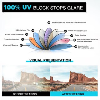 Foto 5 | Foto 5 | Gafas De Sol Demikos Polarizadas Con Protección Uv400 Para Hombres Y Mujeres - Venta Internacional.