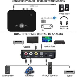 Foto 2 | Foto 2 | Transmisor-receptor, Adaptador Bluetooth, Convertidor Óptico - Venta Internacional.