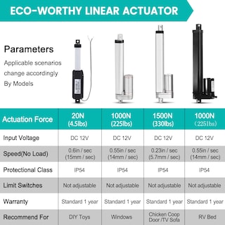 Foto 2 | Foto 2 | Actuador Lineal Solar Tracker Eco-worthy Heavy Duty 1500n - Venta Internacional.