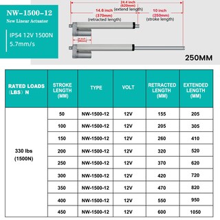 Foto 3 | Foto 3 | Actuador Lineal Solar Tracker Eco-worthy Heavy Duty 1500n - Venta Internacional.