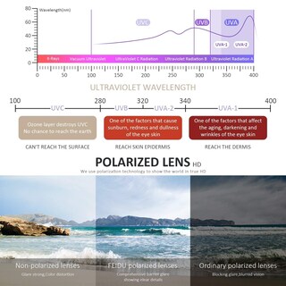 Foto 5 | Foto 5 | Gafas De Sol Feidusun Polarizadas Para Hombre Y Mujer Negras - Venta Internacional.