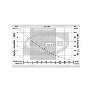 Foto 2 | Foto 2 | Bomba Presurizadora Evans 1/2 Hp 1”x1” 36 Lpm Altura 38 Mt 120v3450 Rpm