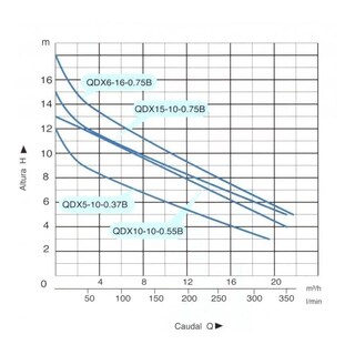 Foto 3 | Foto 3 | Bomba Sumergible Agua Limpia Qdx5-10-0.37b Pumps F&p 1/2 Hp 127v
