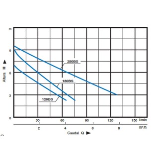 Foto 2 | Foto 2 | Bomba Sumergible Agua Limpia 250bs Pumps F&p 1/3 Hp 127v