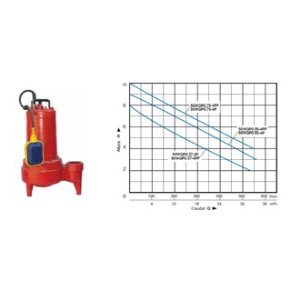 Foto 2 | Foto 2 | Bomba Sumergible Agua Sucia 50wqp0.55-4pf Pumps F&p 3/4 Hp 127v