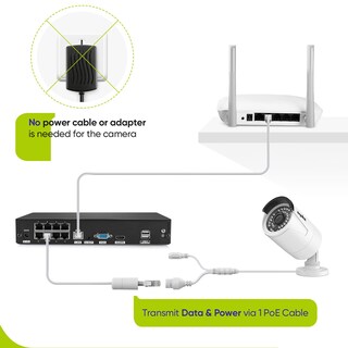 Foto 7 | Foto 7 | Sistema De Cámara De Seguridad Sannce 8ch 4k Poe 3mp 4 Piezas 24/7 1tb Hdd - Venta Internacional.