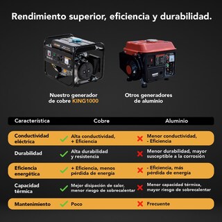 Foto 4 | Foto 4 | Generador Portátil Kingsman KING1000 color Negro a Gasolina 110 V 2.0 HP Corriente Eléctrica