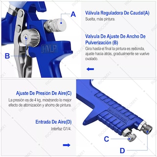 Foto 3 | Foto 3 | Pistola de Pintura Eo Safe Imports Esi-6717 con 3 Boquillas Azul