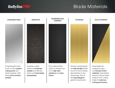 Foto 3 | Foto 3 | Cuchilla En Forma De T Clipper Blade Babylisspro Para Modelos Fx787 - Venta Internacional.