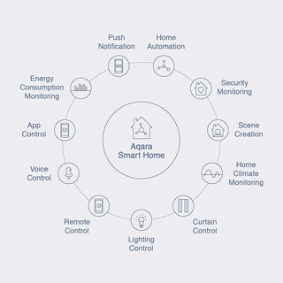 Foto 7 | Foto 7 | Sensor De Fugas De Agua Aqara, Paquete De 3 Unidades, Para Sistema De Alarma Smart Home - Venta Internacional.