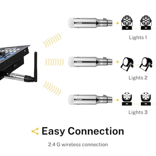 Foto 3 | Foto 3 | Controlador Dmx Inalámbrico Donner Dfi 2.4g 7 Receptores Con Batería - Venta Internacional.