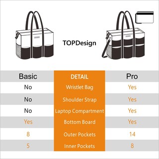Foto 7 | Foto 7 | Bolsa Topdesign Utility Resistente Al Agua Con 22 Bolsillos - Venta Internacional.