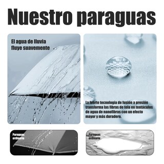Foto 4 | Foto 4 | Paraguas Sombrilla Bolsa Cápsul Anti-ultravioleta Eo Safe Imports Esi-19664 Blanco