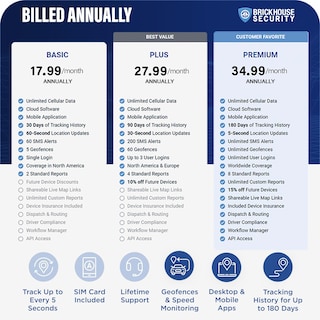 Foto 3 | Foto 3 | Localizador Gps Brickhouse Security Spark Nano 7 Para Vehículo - Venta Internacional.