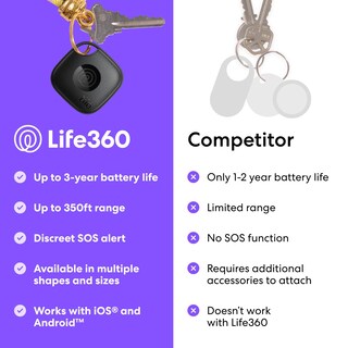 Foto 7 | Foto 7 | Logotipo Rastreador Bluetooth De Life360 Mate Para Llaves Y Bolsos - Venta Internacional.