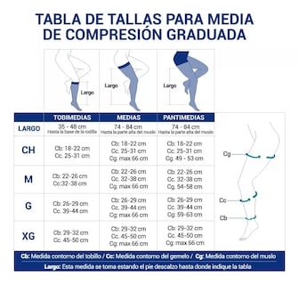 Foto 3 | Foto 3 | Pantimedia Punta Abierta Media Compresion 12-20mm Medivaric
