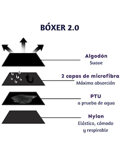 Foto 5 | Foto 5 | Bóxer Menstrual para Mujer Tal'kual Abundante 2 Piezas Negras