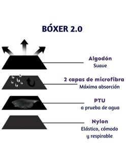 Foto 5 | Foto 5 | Bóxer Menstrual para Mujer Tal'kual Abundante 2 Piezas Negras