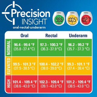 Foto 3 | Foto 3 | Termómetro Vicks Rapidread Accurate 2s Reading Resistente Al Agua - Venta Internacional.
