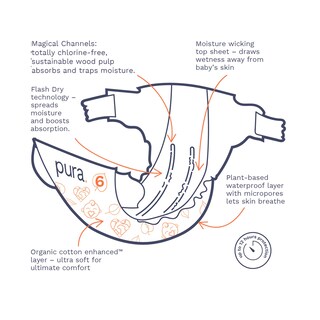 Foto 6 | Foto 6 | Pañales Pura Tamaño 6 Ecológicos Hipoalergénicos Orgánicos 54u - Venta Internacional.