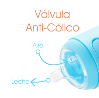 Foto 3 | Foto 3 | Popyum Biberón Anticólico De Bebé Para Mezclar Fórmula 5oz / 150ml Paquete De 3 Piezas Azul