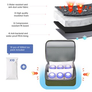 Foto 2 | Foto 2 | Mochila Para Sacaleches Derjunstar Spectra S1 S2 Verde - Venta Internacional.